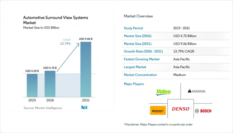 Automotive Surround View Systems-Market-IMG1