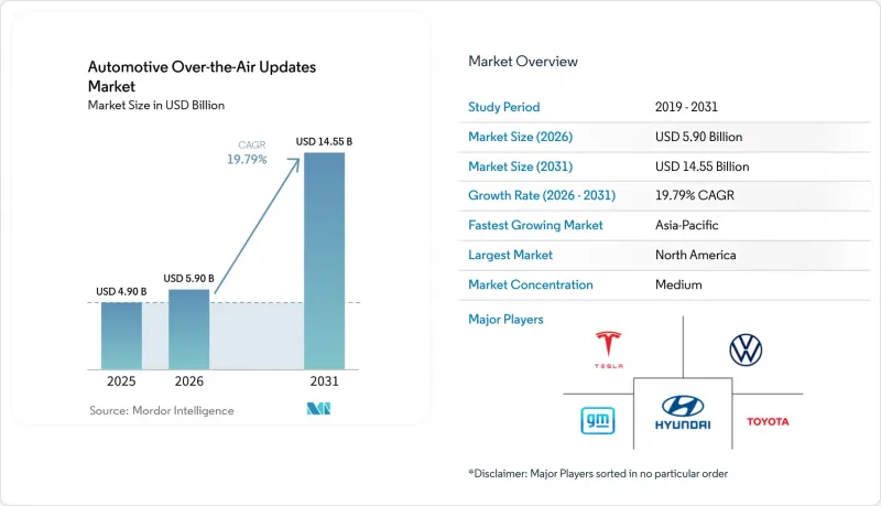 Automotive Over-the-Air Updates-Market-IMG1