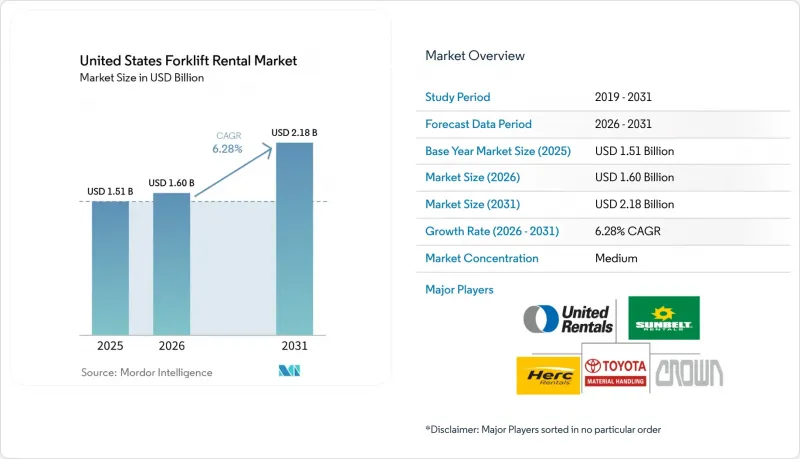 United States Forklift Rental-Market-IMG1