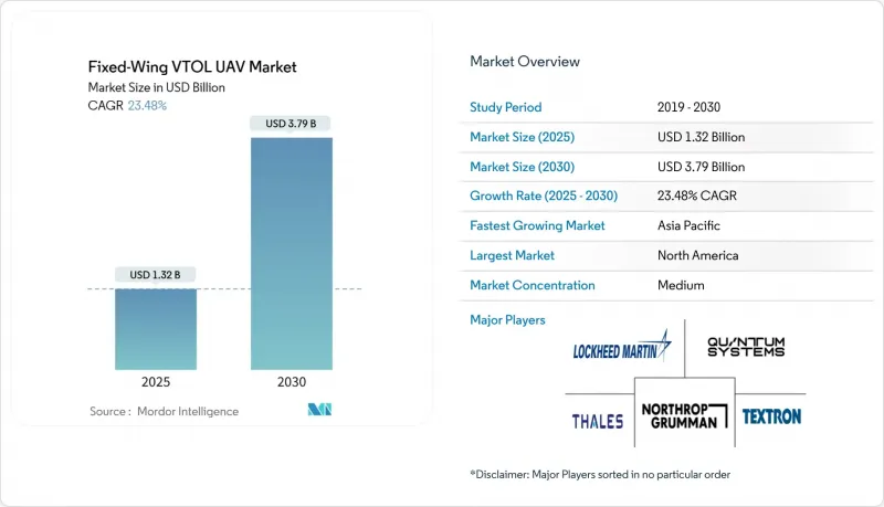 Fixed-Wing VTOL UAV-Market-IMG1