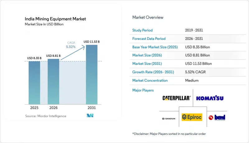 India Mining Equipment-Market-IMG1
