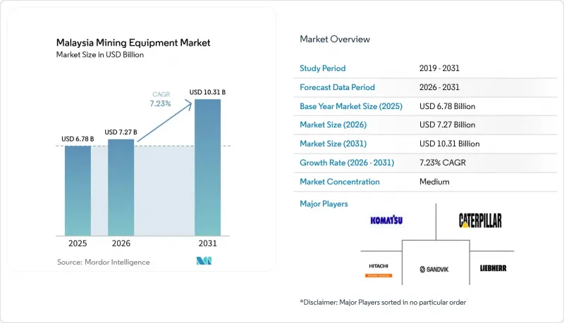 Malaysia Mining Equipment-Market-IMG1