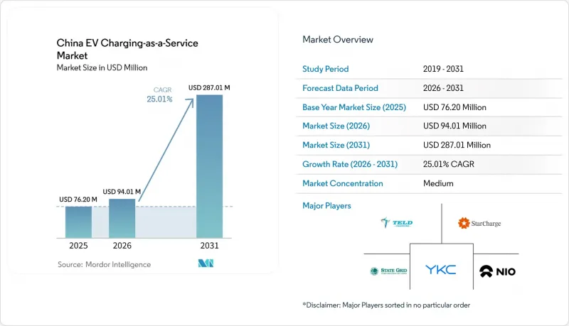 China EV Charging-as-a-Service-Market-IMG1