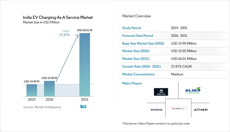 India EV Charging-As-A-Service-Market-IMG1