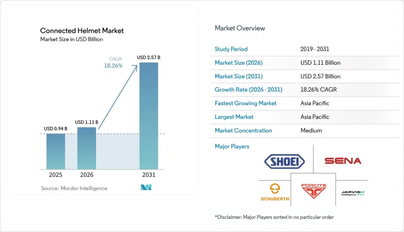 Connected Helmet-Market-IMG1