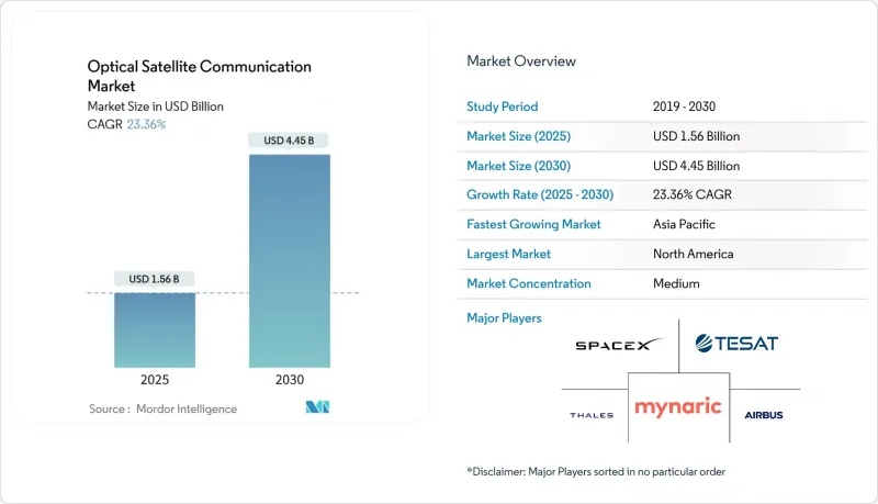 Optical Satellite Communication-Market-IMG1
