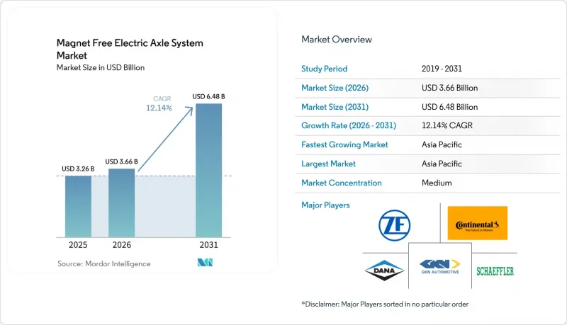 Magnet Free Electric Axle System-Market-IMG1