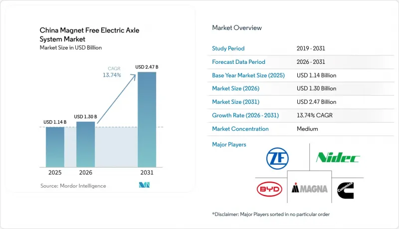 China Magnet Free Electric Axle System-Market-IMG1