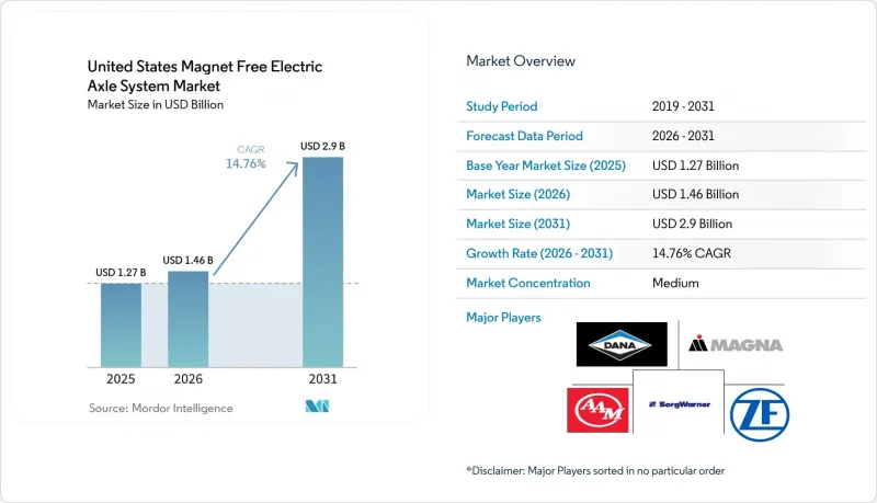 United States Magnet Free Electric Axle System-Market-IMG1