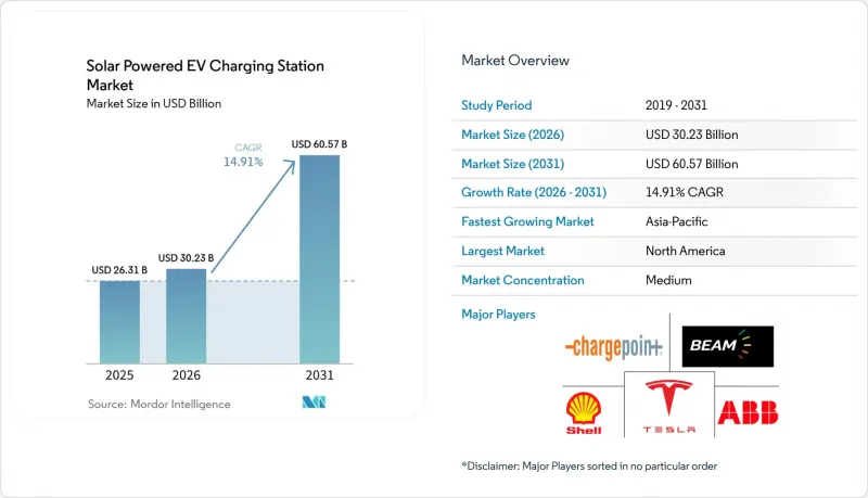 Solar Powered EV Charging Station-Market-IMG1