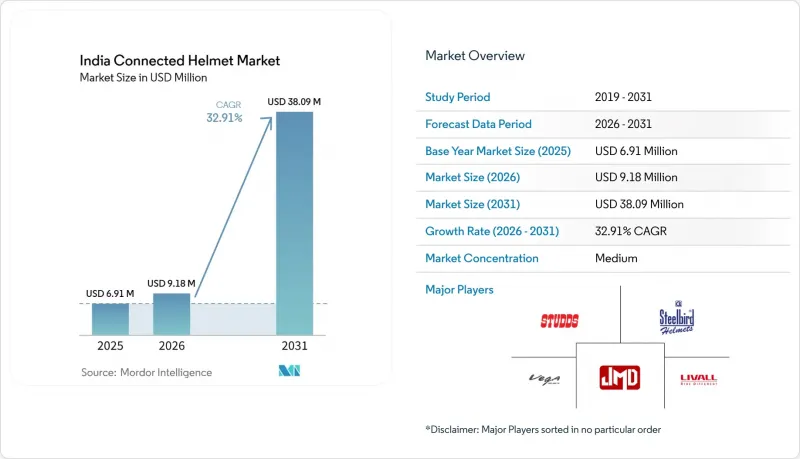 India Connected Helmet-Market-IMG1