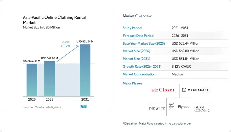 Asia-Pacific Online Clothing Rental-Market-IMG1