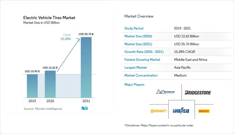 Electric Vehicle Tires-Market-IMG1