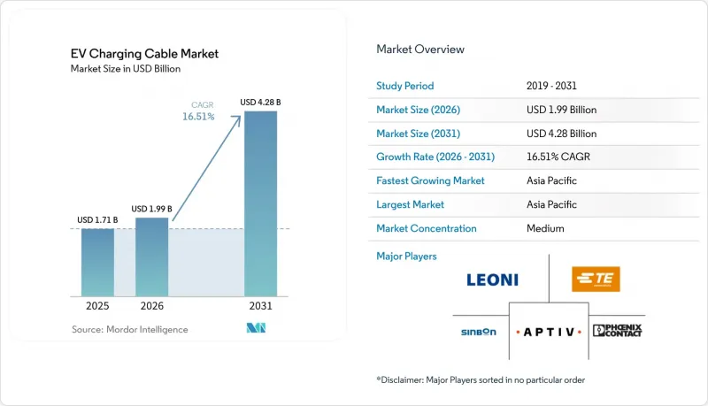 EV Charging Cable-Market-IMG1