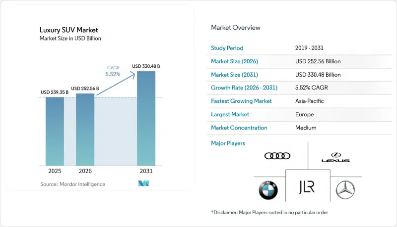 Luxury SUV-Market-IMG1