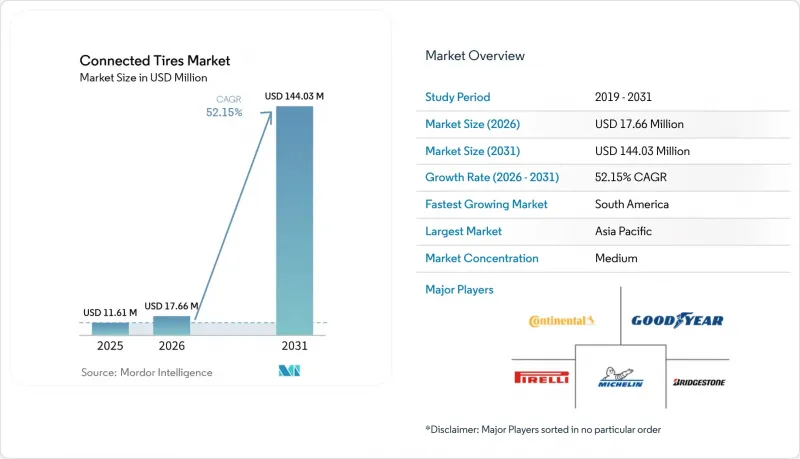 Connected Tires-Market-IMG1