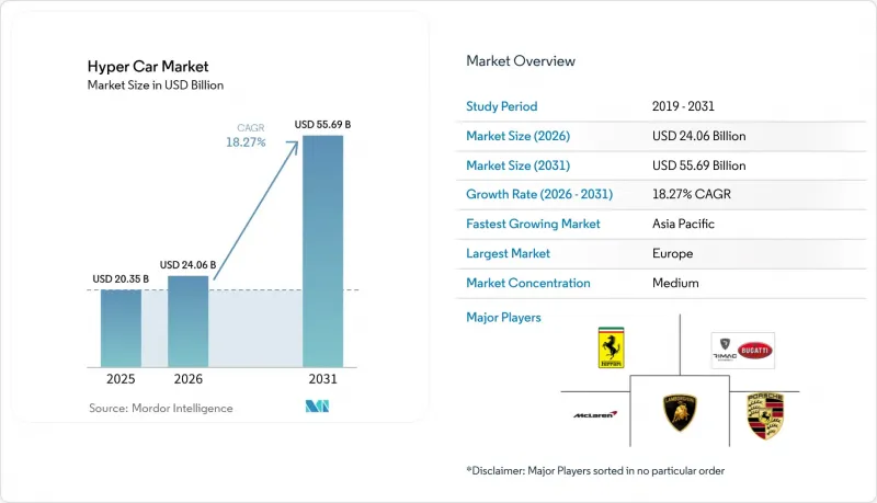 Hyper Car-Market-IMG1