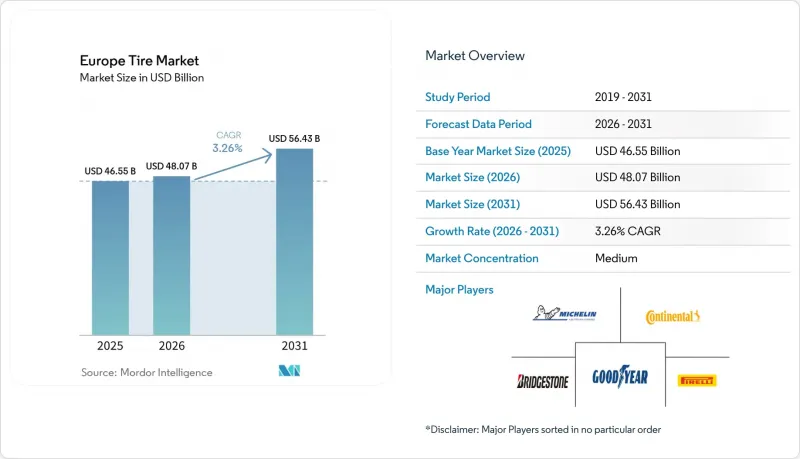Europe Tire-Market-IMG1