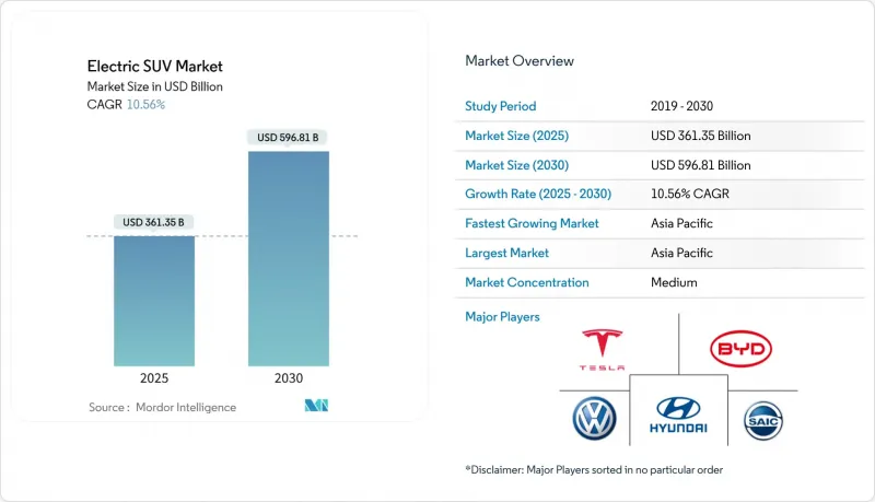 Electric SUV-Market-IMG1