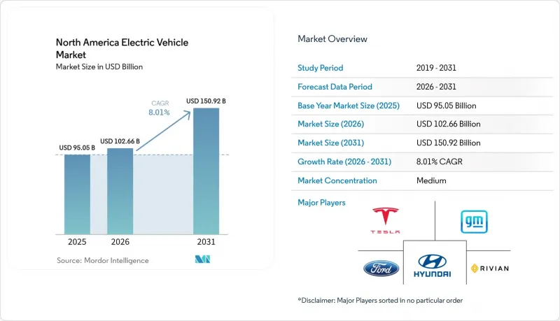 North America Electric Vehicle-Market-IMG1
