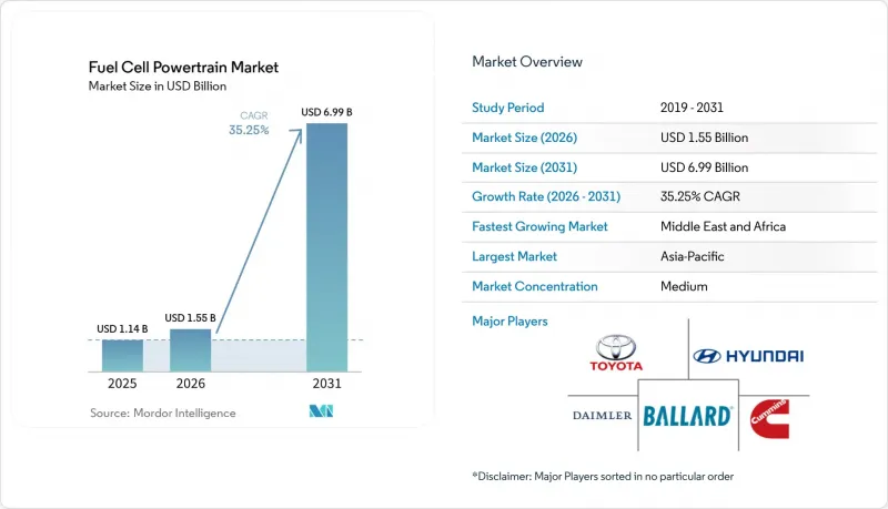 Fuel Cell Powertrain-Market-IMG1