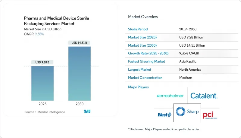 Pharma and Medical Device Sterile Packaging Services-Market-IMG1