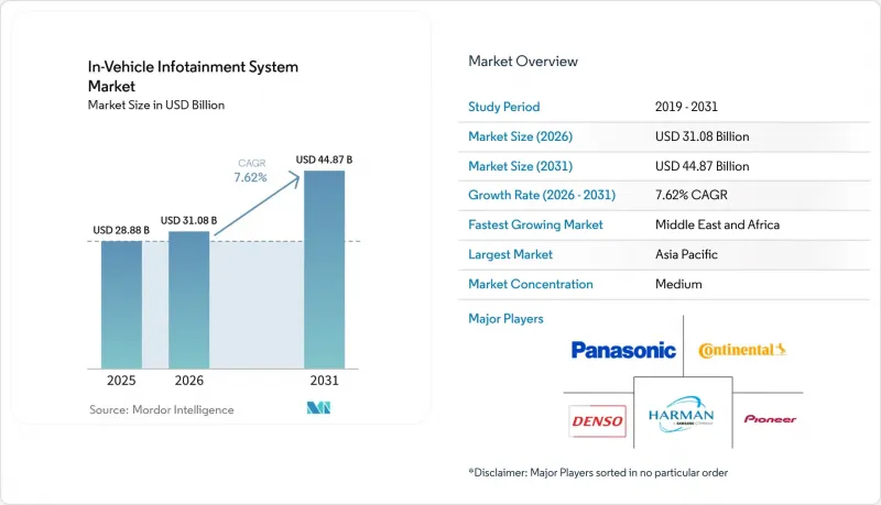In-Vehicle Infotainment System-Market-IMG1