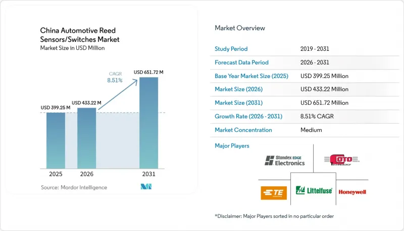 China Automotive Reed Sensors/Switches-Market-IMG1
