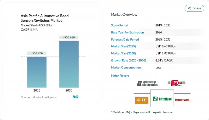 Asia-Pacific Automotive Reed Sensors Switches-Market-IMG1