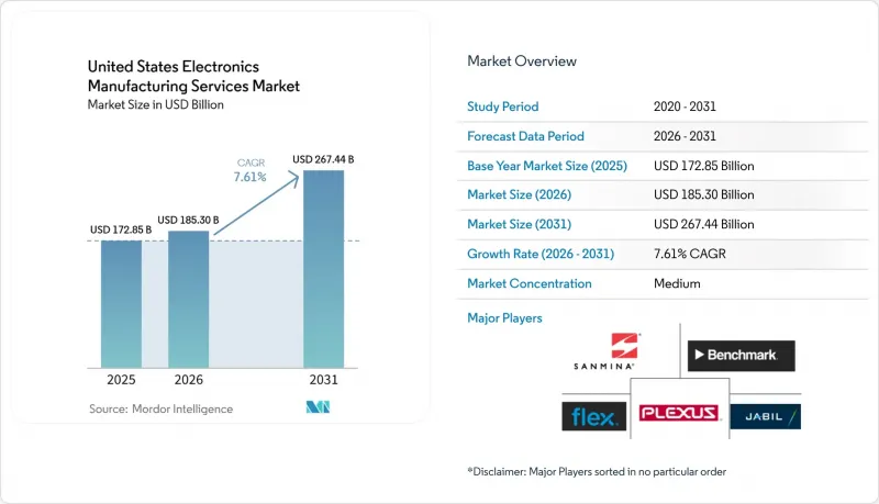 United States Electronics Manufacturing Services-Market-IMG1