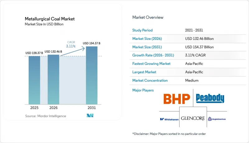 Metallurgical Coal-Market-IMG1