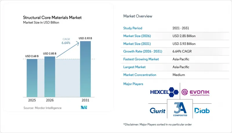 Structural Core Materials-Market-IMG1
