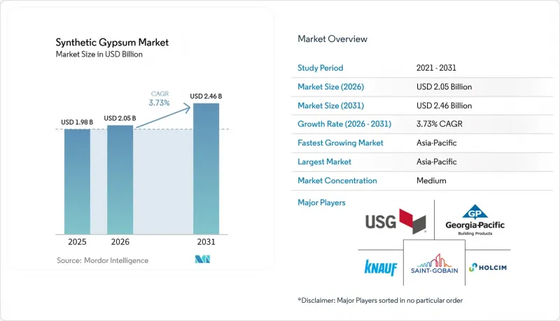 Synthetic Gypsum-Market-IMG1