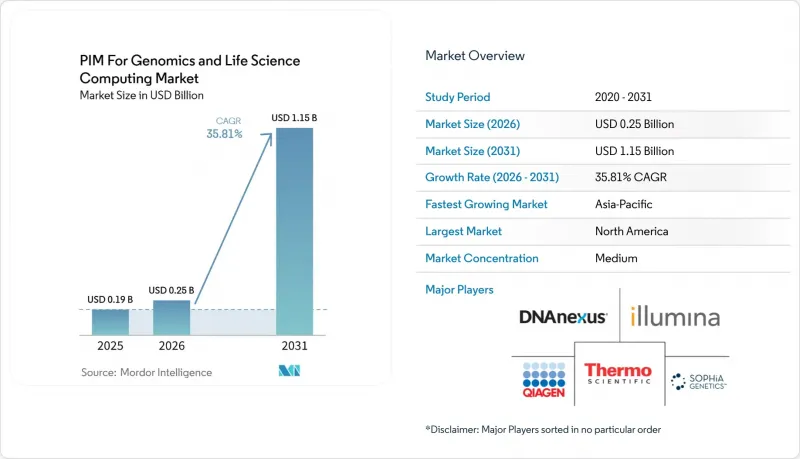 PIM For Genomics and Life Science Computing-Market-IMG1