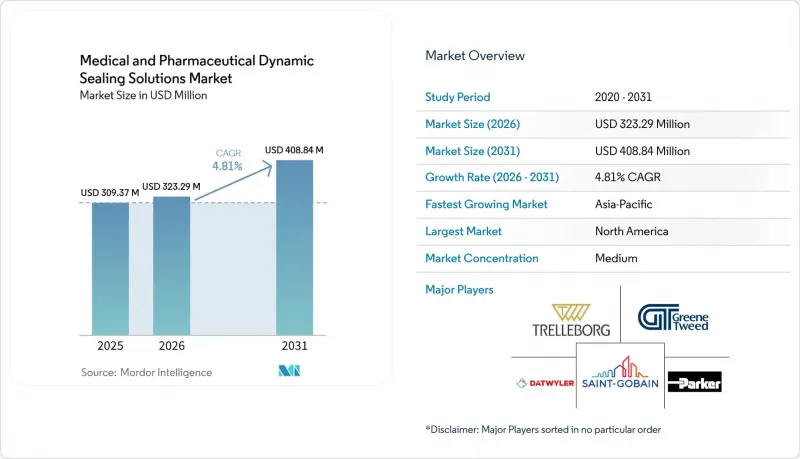 Medical and Pharmaceutical Dynamic Sealing Solutions-Market-IMG1