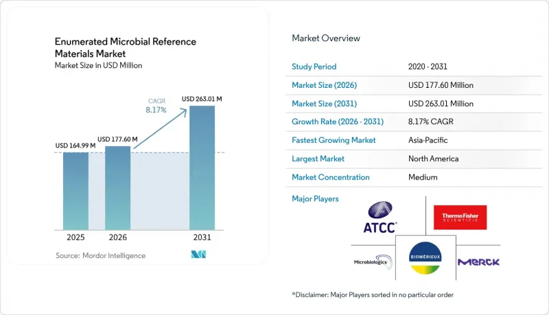 Enumerated Microbial Reference Materials-Market-IMG1