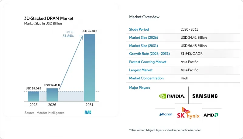 3D-Stacked DRAM-Market-IMG1