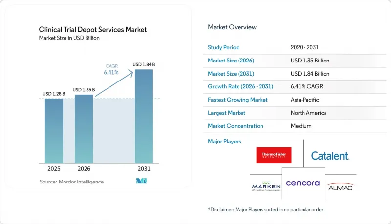 Clinical Trial Depot Services-Market-IMG1