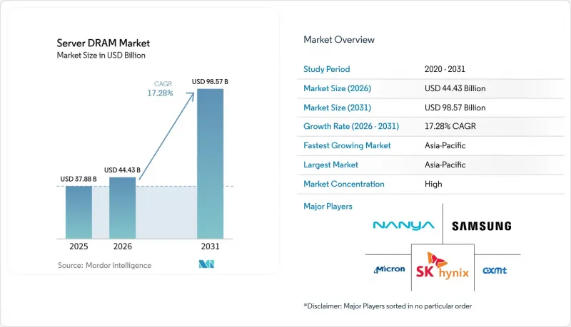 Server DRAM-Market-IMG1