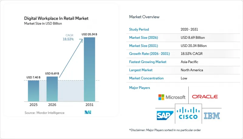 Digital Workplace In Retail-Market-IMG1