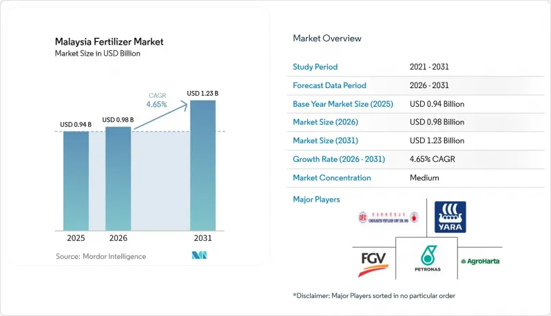 Malaysia Fertilizer-Market-IMG1