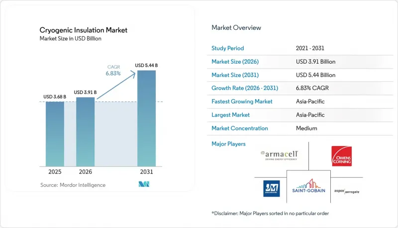 Cryogenic Insulation-Market-IMG1