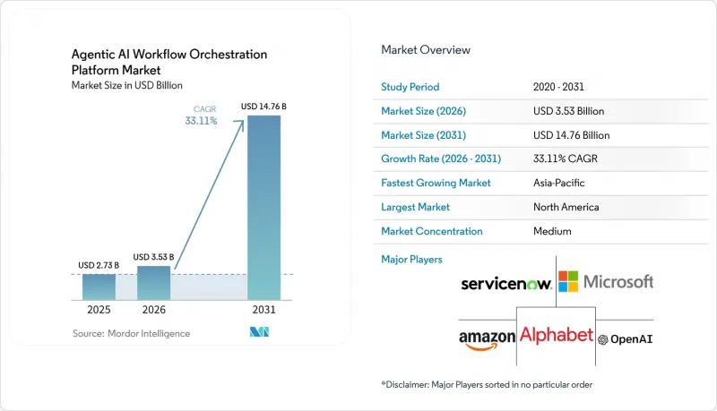 Agentic AI Workflow Orchestration Platform-Market-IMG1