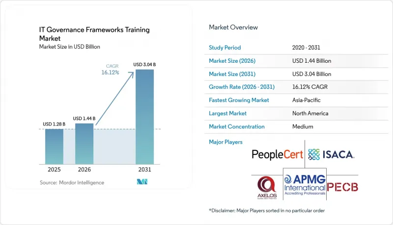 IT Governance Frameworks Training-Market-IMG1