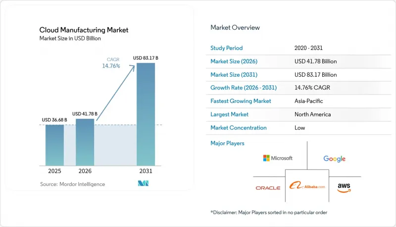 Cloud Manufacturing-Market-IMG1