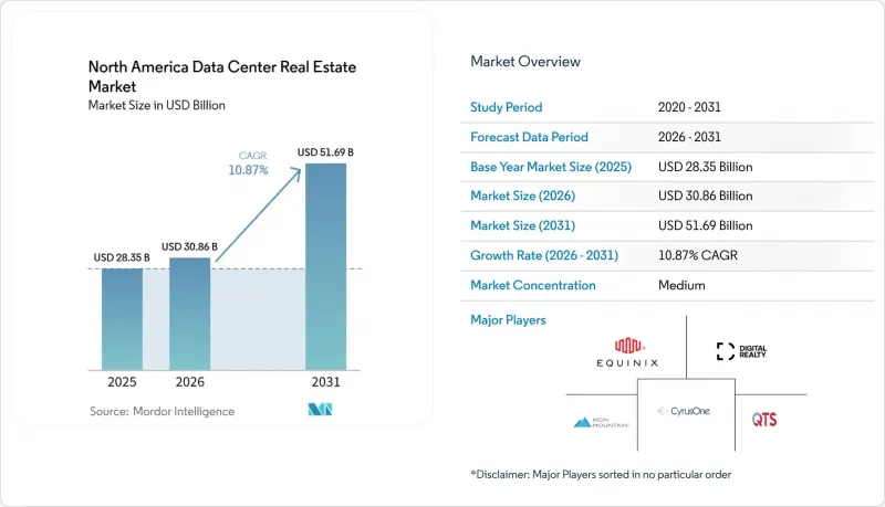 North America Data Center Real Estate-Market-IMG1