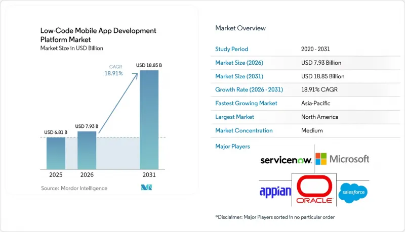 Low-Code Mobile App Development Platform-Market-IMG1