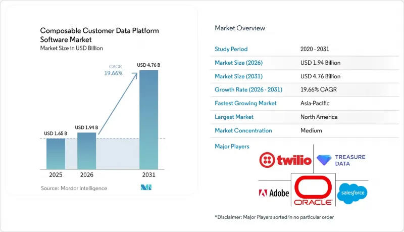 Composable Customer Data Platform Software-Market-IMG1