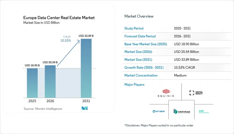 Europe Data Center Real Estate-Market-IMG1