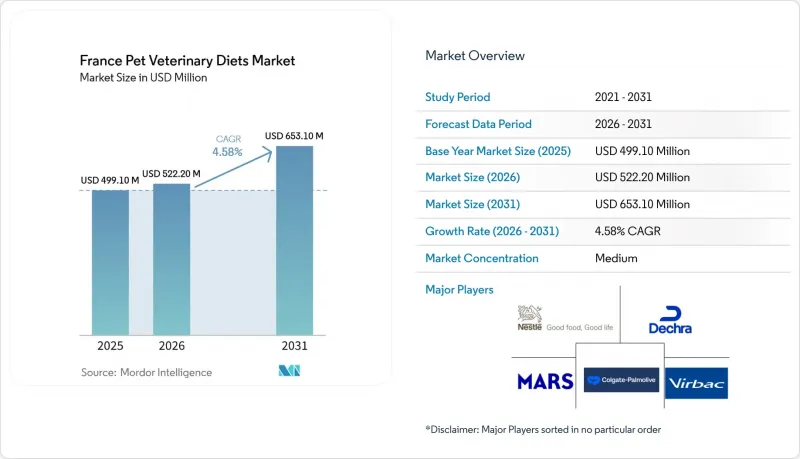 France Pet Veterinary Diets-Market-IMG1